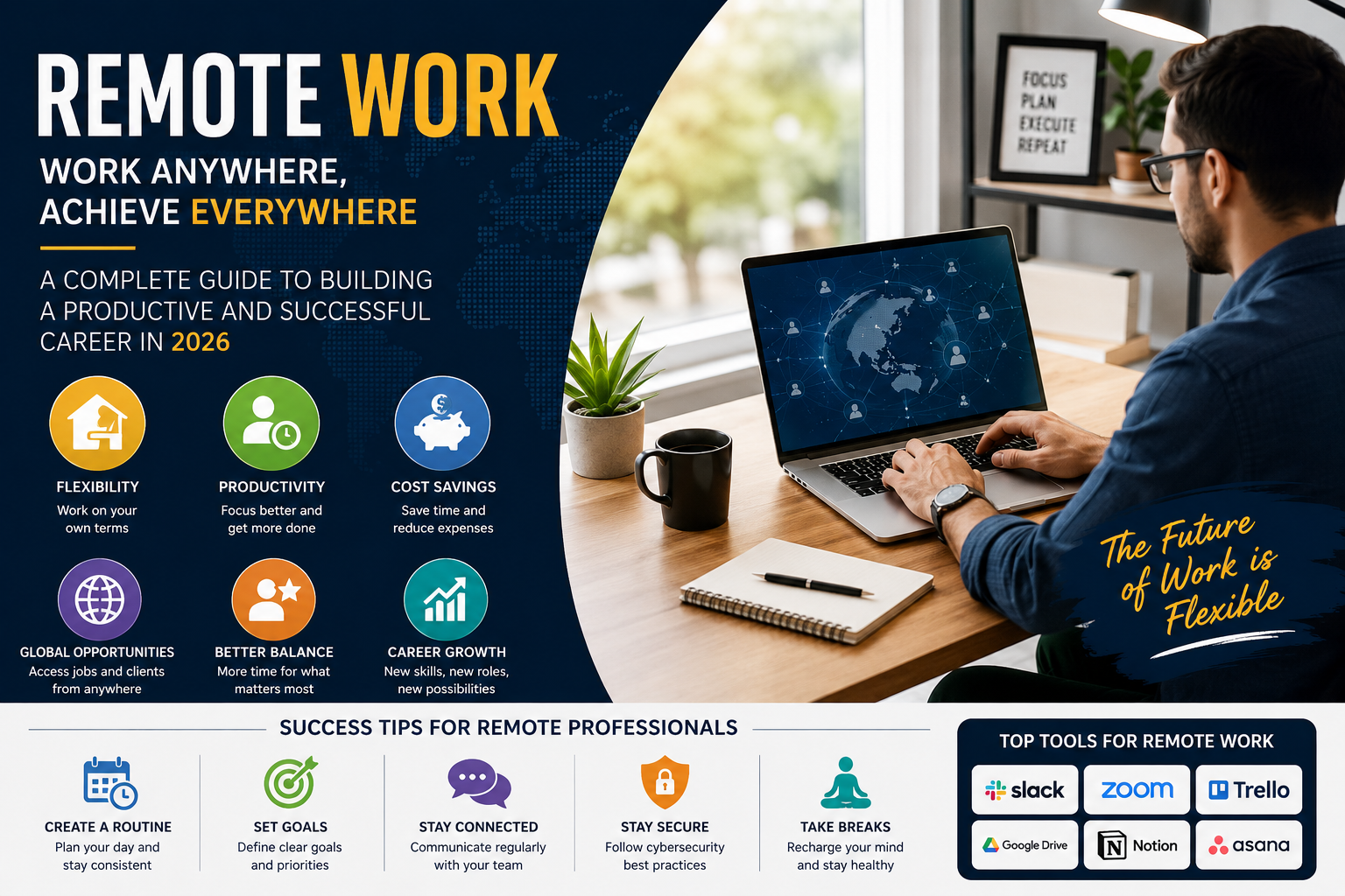 Remote Work