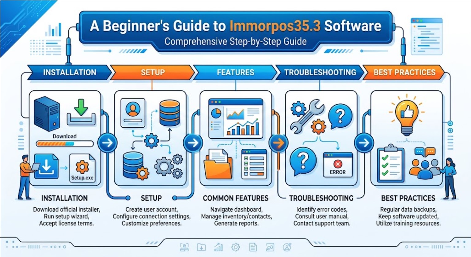 how to use immorpos35.3 software
