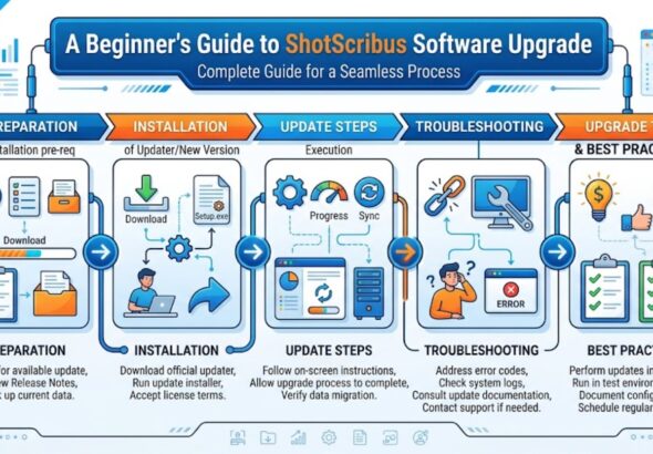 shotscribus software upgrade