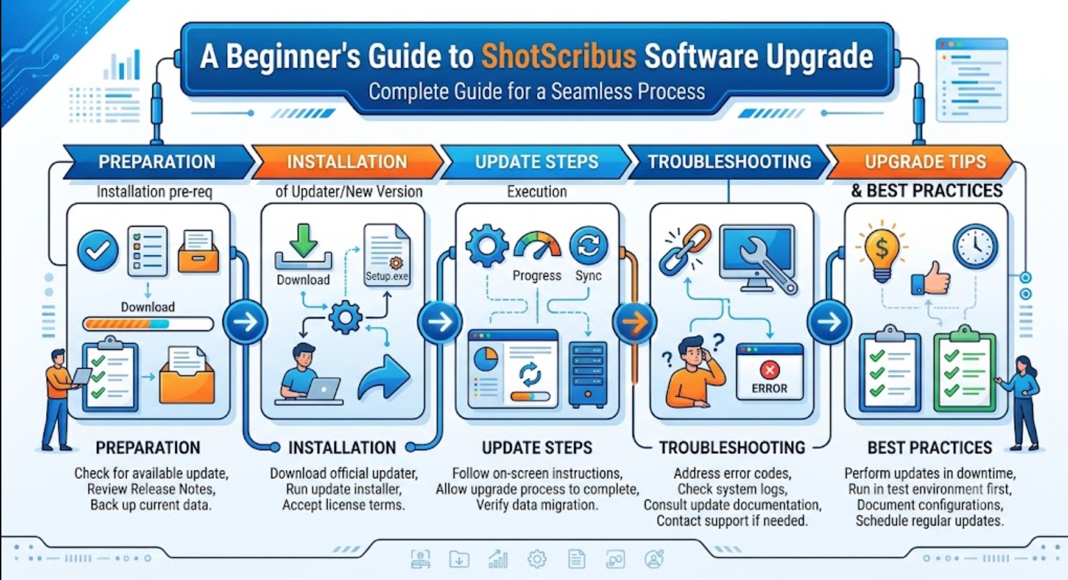shotscribus software upgrade